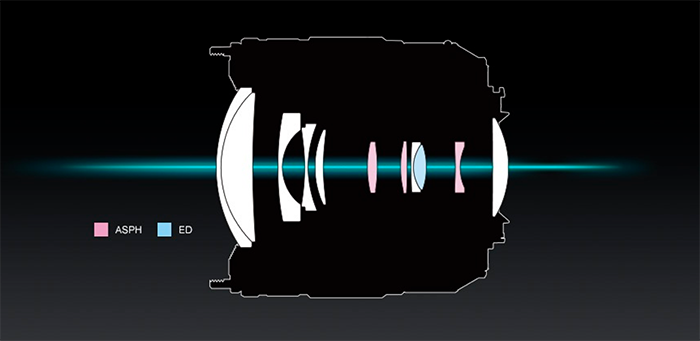 Panasonic announces the new 12-60mm MFT lens! – 43 Rumors