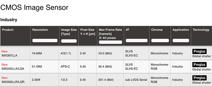 Sony STARVIS vs. Sony Pregius: The ultimate image sensor