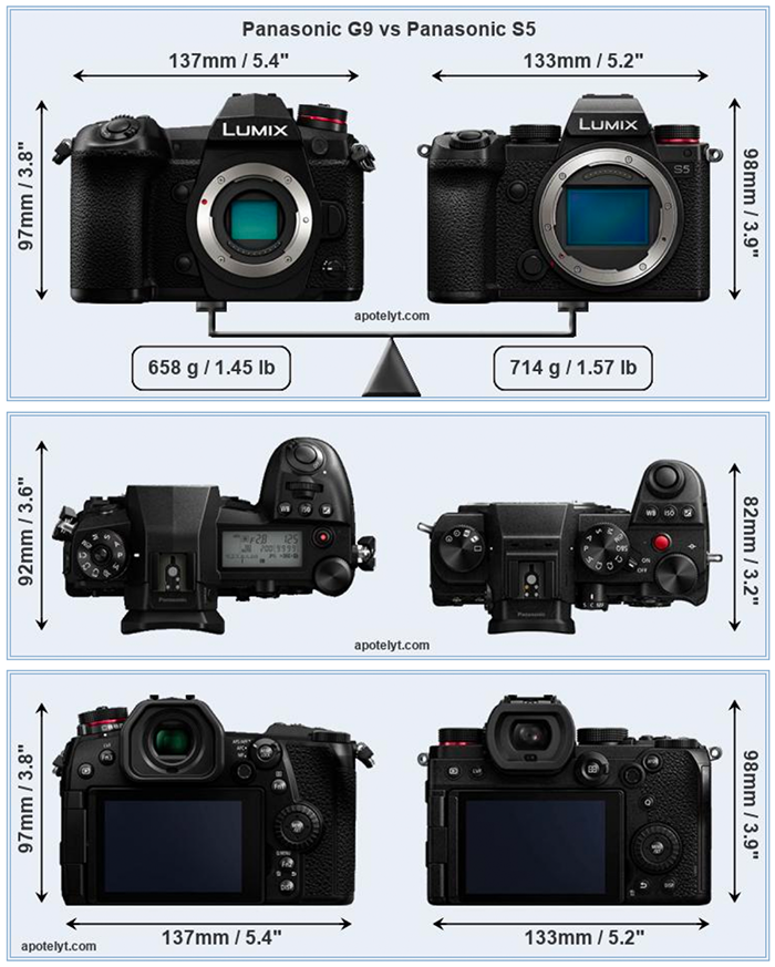 kopiëren klep dak Panasonic G9 vs the new S5 size comparison – 43 Rumors