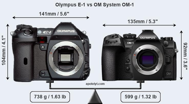 Exactly twenty years ago Olympus announced the first Four Thirds